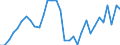 Country: Denmark / Indicator: Net Financial transactions of general government,as a percentage of GDP