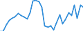 Country: Denmark / Indicator: Net Financial transactions of central government,as a percentage of GDP