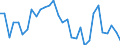 Country: Denmark / Indicator: Transactions in financial assets of households and NPISHs,as a percentage of Households Gross Disposable Income (GDI)