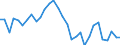 Country: Denmark / Indicator: Transactions in liabilities of households and NPISHs,as a percentage of GDI