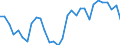 Country: Denmark / Indicator: Net financial transactions of households and NPISHs,as a percentage of GDI