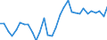 Country: Estonia / Indicator: Net Financial transactions of total economy,as a percentage of GDP