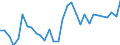 Country: Estonia / Indicator: Net Financial transactions of non-financial corporations,as a percentage of GDP