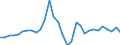 Country: Estonia / Indicator: Net Financial transactions of financial corporations,as a percentage of GDP