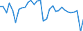 Country: Estonia / Indicator: Net Financial transactions of general government,as a percentage of GDP