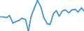 Country: Estonia / Indicator: Transactions in financial assets of households and NPISHs,as a percentage of Households Gross Disposable Income (GDI)