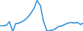 Country: Estonia / Indicator: Transactions in liabilities of households and NPISHs,as a percentage of GDI
