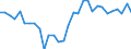 Country: Estonia / Indicator: Net financial transactions of households and NPISHs,as a percentage of GDI