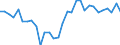 Country: Estonia / Indicator: Net Financial Transactions of households and NPISHs, as a percentage of NDI