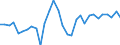 Country: Estonia / Indicator: Transactions in financial assets of households and NPISHs, as a percentage of Net Disposable Income (NDI)