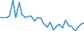 Country: Finland / Indicator: Net Financial transactions of total economy,as a percentage of GDP