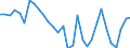 Country: Finland / Indicator: Net Financial transactions of non-financial corporations,as a percentage of GDP
