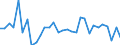 Country: Finland / Indicator: Net Financial transactions of financial corporations,as a percentage of GDP