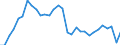 Country: Finland / Indicator: Net Financial transactions of general government,as a percentage of GDP