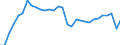 Country: Finland / Indicator: Net Financial transactions of central government,as a percentage of GDP