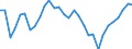 Country: Finland / Indicator: Transactions in financial assets of households and NPISHs,as a percentage of Households Gross Disposable Income (GDI)