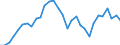 Country: Finland / Indicator: Transactions in liabilities of households and NPISHs,as a percentage of GDI