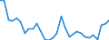 Country: Finland / Indicator: Net financial transactions of households and NPISHs,as a percentage of GDI
