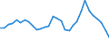 Country: Australia / Indicator: Non-financial corporations consolidated debt to gross operating surplus
