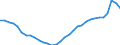 Country: Australia / Indicator: Adjusted debt of general government, as a percentage of GDP