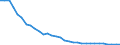 Country: Australia / Indicator: Share of households and NPISHs’ debt securities
