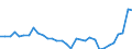Country: Australia / Indicator: Financial net worth of total economy, as a percentage of GDP