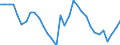 Country: Australia / Indicator: Financial net worth of non-financial corporations, as a percentage of GDP