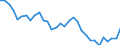 Country: Australia / Indicator: Financial net worth of financial corporations, as a percentage of GDP
