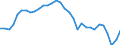 Country: Australia / Indicator: Financial net worth of general government, as a percentage of GDP