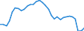 Country: Australia / Indicator: Adjusted Financial net worth of general government, as a percentage of GDP