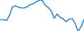 Country: Australia / Indicator: Financial net worth of central government, as a percentage of GDP