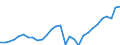 Country: Australia / Indicator: Financial net worth of households and NPISHs, as a percentage of GDI