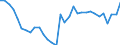 Country: Australia / Indicator: Share of households and NPISHs’ currency and deposits, as a percentage of their total financial assets