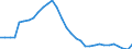 Country: Australia / Indicator: Share of households and NPISHs’ equity
