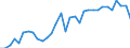 Country: Australia / Indicator: Share of households and NPISHs’ pension entitlements