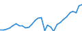 Country: Australia / Indicator: Financial Net Worth of households and NPISHs, as a percentage of NDI