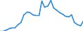 Country: Australia / Indicator: Debt of households and NPISHs, as a percentage of their financial assets