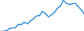 Country: Australia / Indicator: Debt of total economy, as a percentage of GDP