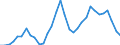Country: Australia / Indicator: Debt of non-financial corporations, as a percentage of GDP