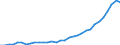 Country: Australia / Indicator: Short-term financial assets to short-term liabilities ratio of non-financial corporations