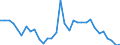 Country: Australia / Indicator: Debt to equity ratio of non-financial corporations
