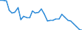 Country: Australia / Indicator: Debt to total financial assets ratio of non-financial corporations