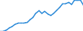 Country: Australia / Indicator: Debt of financial corporations, as a percentage of GDP