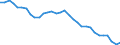 Country: Australia / Indicator: Short-term financial assets to short-term liabilities ratio of financial corporations
