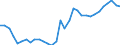Country: Australia / Indicator: Debt to equity ratio of financial corporations