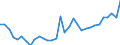 Country: Australia / Indicator: Leverage of the banking sector