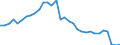 Country: Australia / Indicator: Loans assets of the banking sector, as a percentage of its currency and deposits liabilities