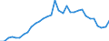 Country: Australia / Indicator: Credit intermediation ratio