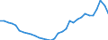 Country: Australia / Indicator: Debt of general government, as a percentage of GDP
