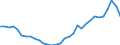 Country: Australia / Indicator: Debt of central government, as a percentage of GDP